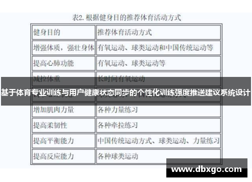 基于体育专业训练与用户健康状态同步的个性化训练强度推送建议系统设计