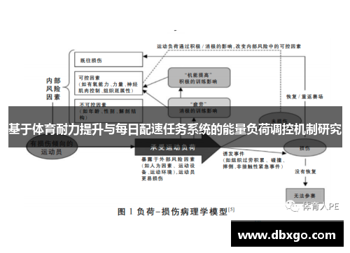 基于体育耐力提升与每日配速任务系统的能量负荷调控机制研究